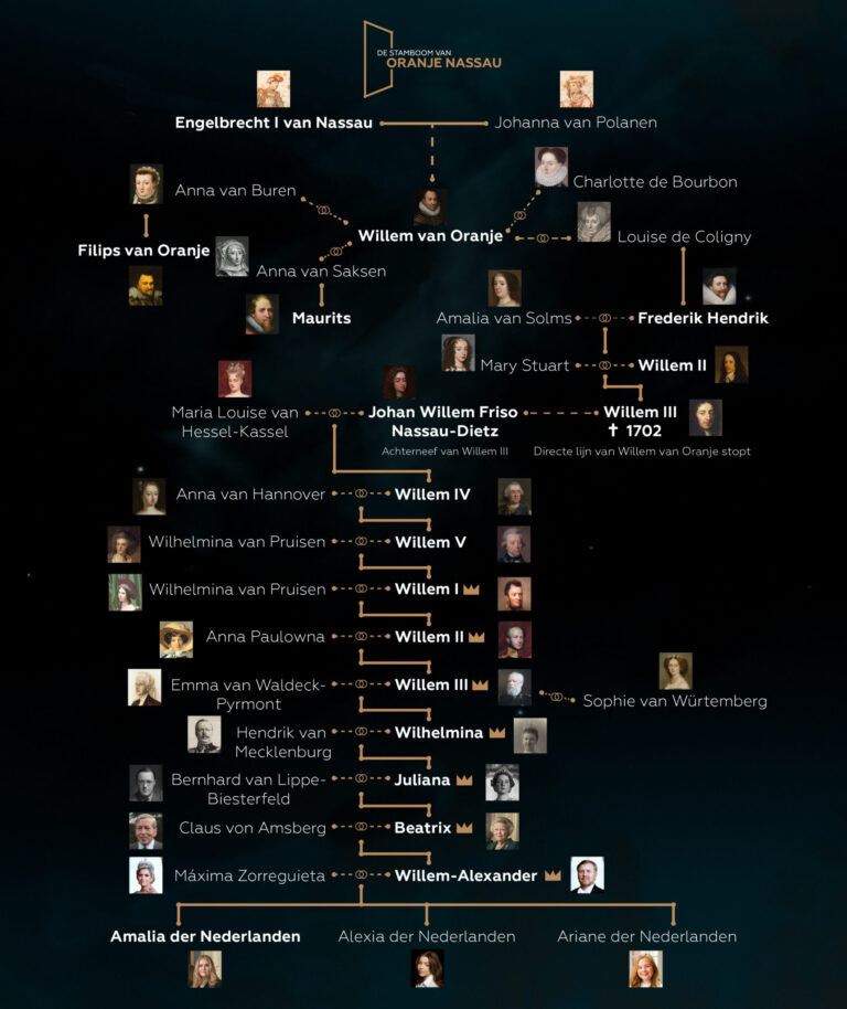 Ntr Het Verhaal Van Nederland Stamboom
